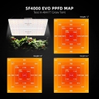 2025 New Version | Spider Farmer® SF4000 450W Samsung lm301H EVO LED